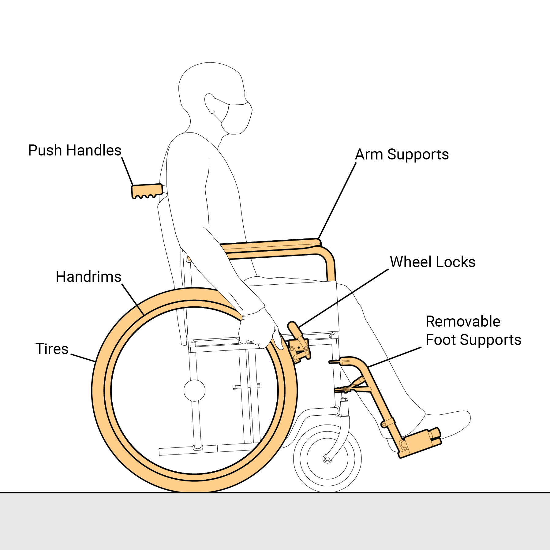 Wheelchair parts to wash