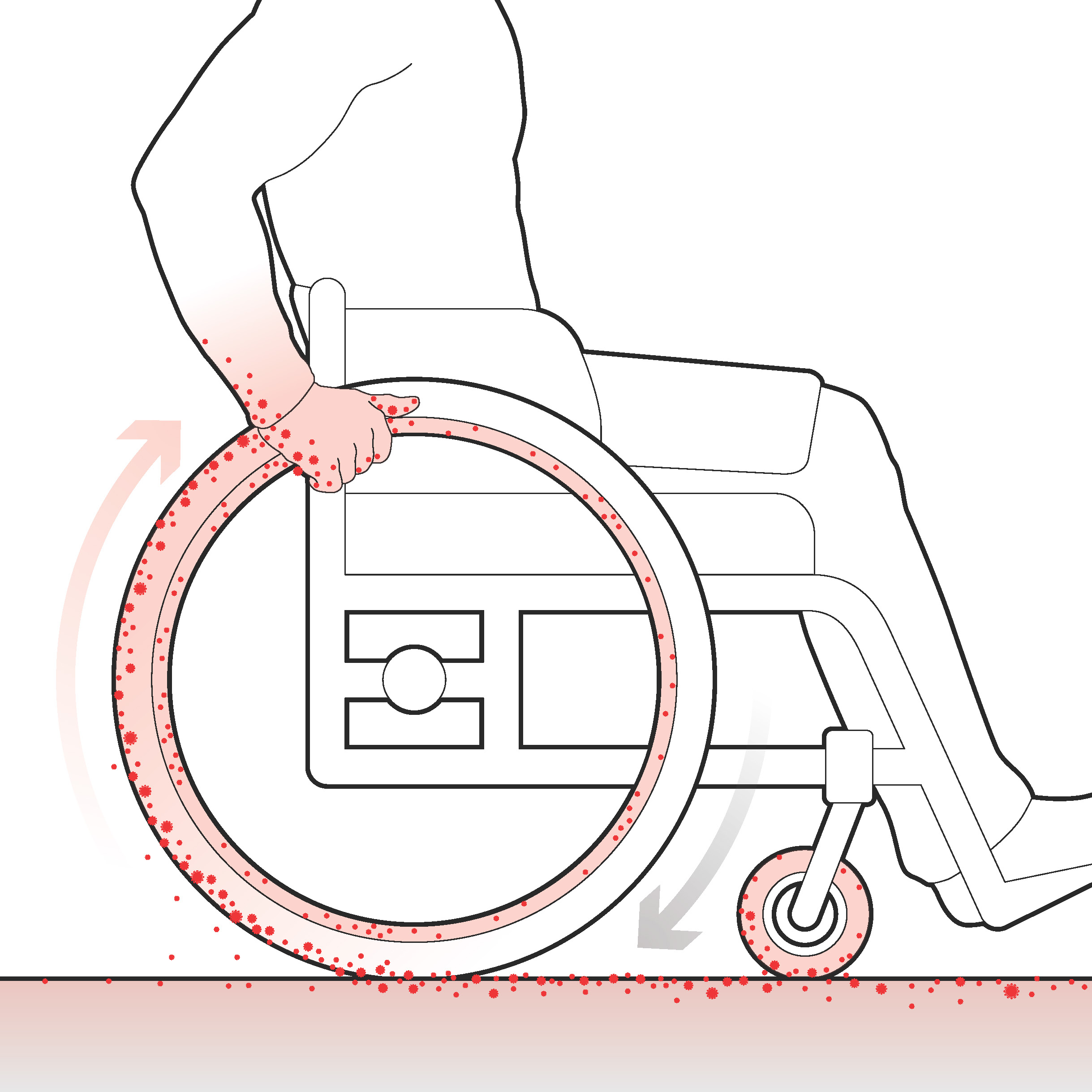 Virus is picked up from wheels and transfers to hands and handrims