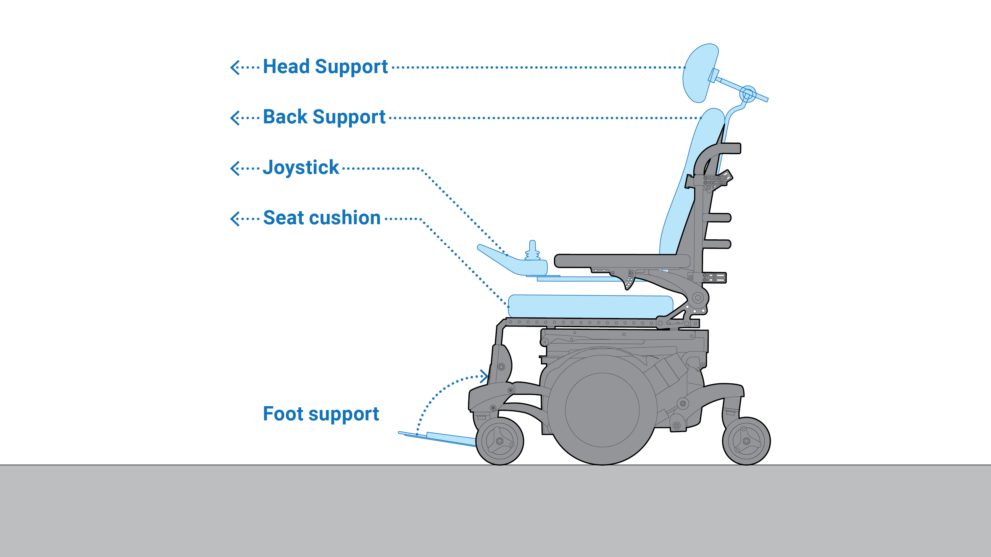 Powered wheelchair with removable parts called out, which include the head support, back support, joystick, seat cushion, and foot support.