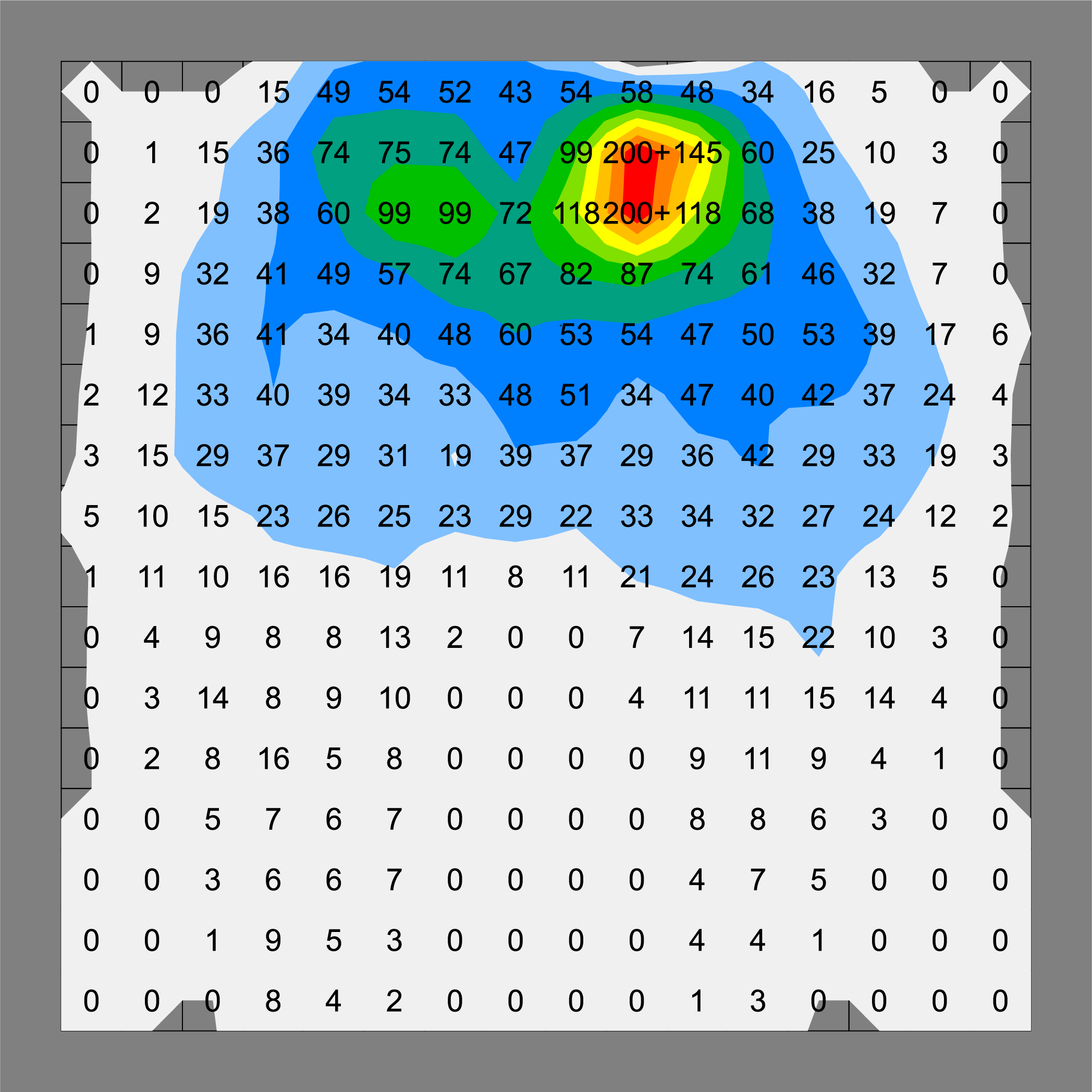 Pressure map of boarding device with high pressure point shown in red